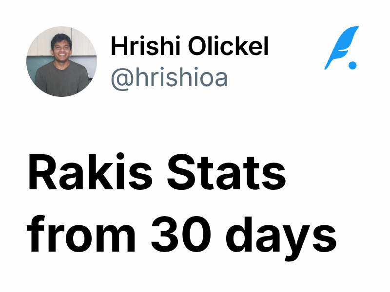 Rakis Stats from 30 days | Hrishi Olickel